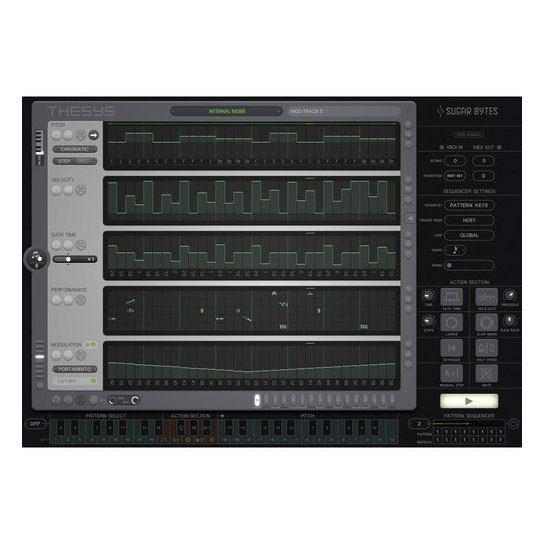 Sugar Bytes Thesys (Download)